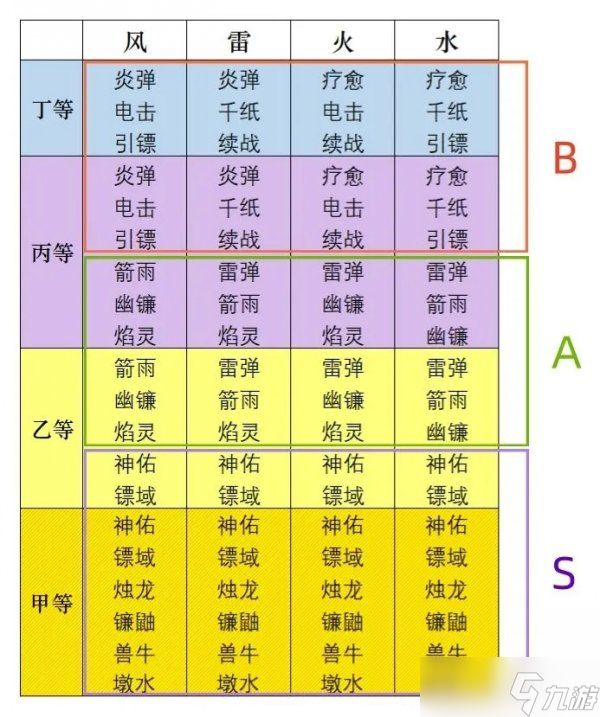 《忍者必须死3》秘卷系统 符文总览