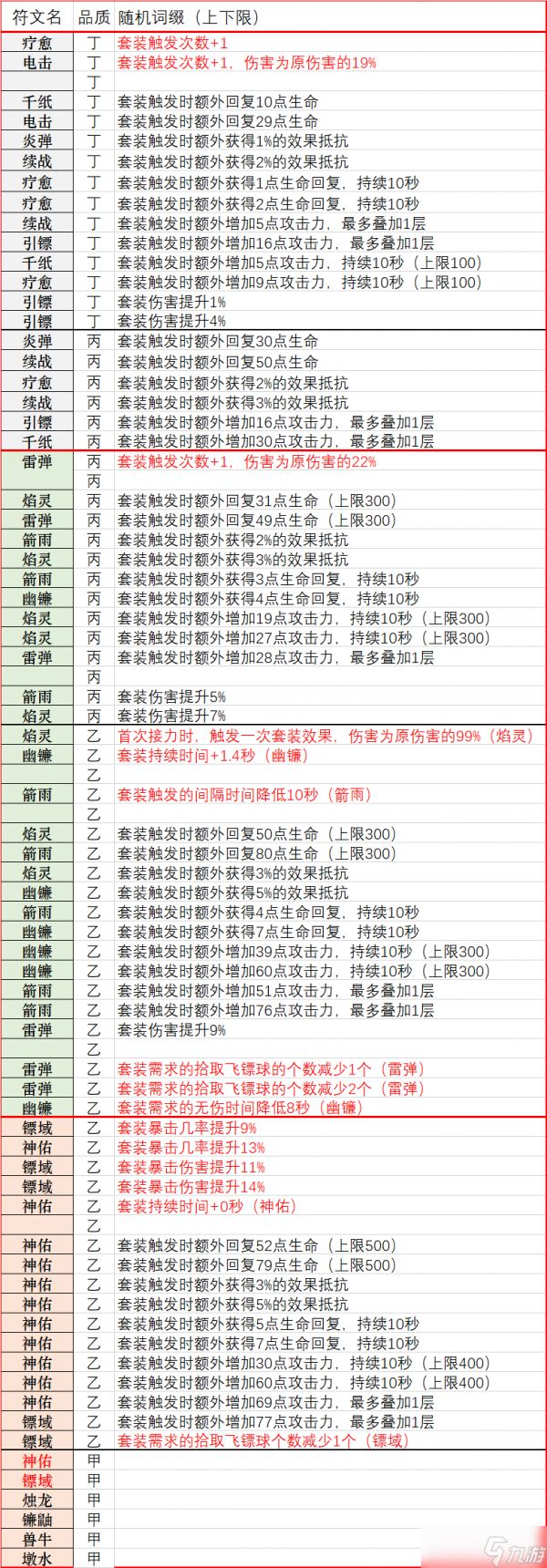 《忍者必须死3》秘卷系统 符文总览