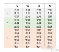 《忍者必须死3》秘卷系统 符文总览