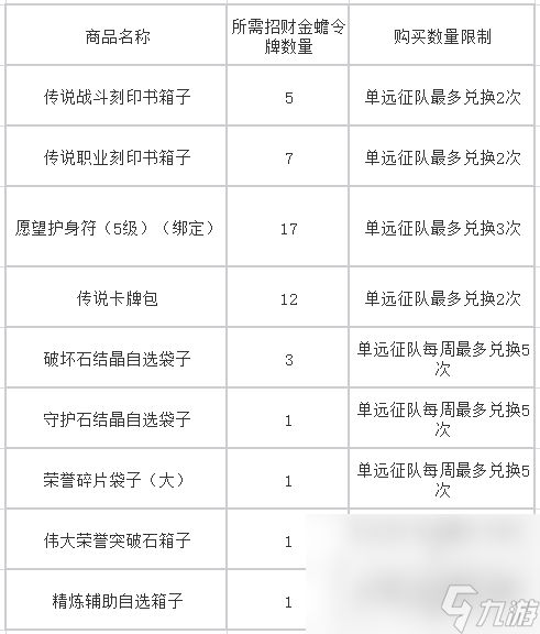 《命运方舟》招财金蟾令牌获取方式及可兑换商品列表分享