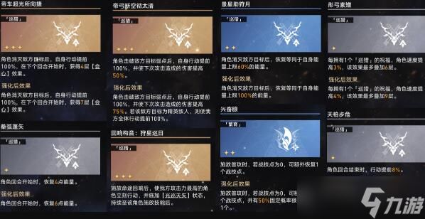 崩坏星穹铁道无尽膨胀培育攻略