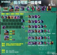 《云顶之弈》S9.5斗士挖机阵容玩法攻略