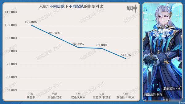 原神2024那维莱特阵容搭配