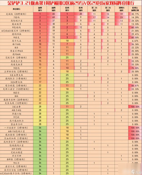 金铲铲之战3.20版本都有哪些强势阵容 3.20版本最强阵容汇总分享