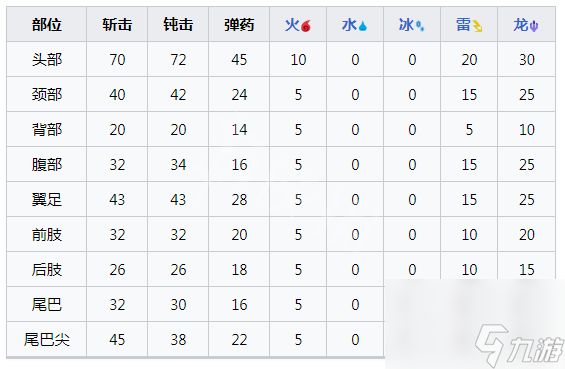 怪物猎人崛起冥渊龙打法攻略