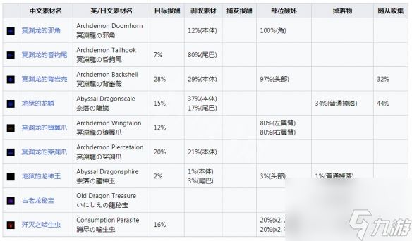 怪物猎人崛起冥渊龙打法攻略