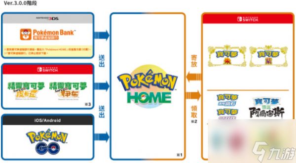 pokemon home怎么联动朱紫