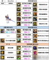 DNF神界版本帕拉丁选什么装备