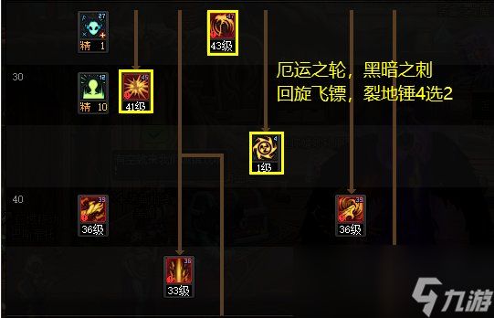 DNF2024复仇者加点