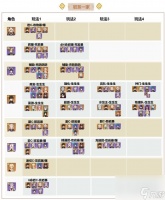 原神V4.1岩系T0队伍怎么搭配 原神岩属性阵容