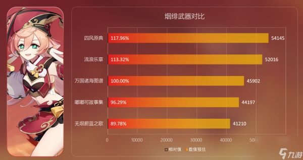 原神无垠蔚蓝之歌武器解析 无垠蔚蓝之歌养成材料