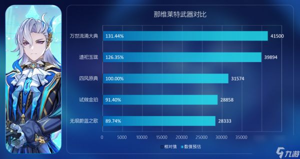 原神无垠蔚蓝之歌武器解析 无垠蔚蓝之歌养成材料