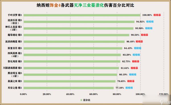 原神2024纳西妲武器选择推荐