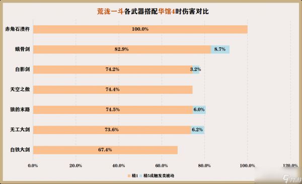 原神2024荒泷一斗武器选择推荐