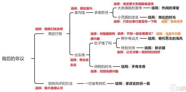 原神托马邀约任务怎么做 原神托马邀约任务全结局流程