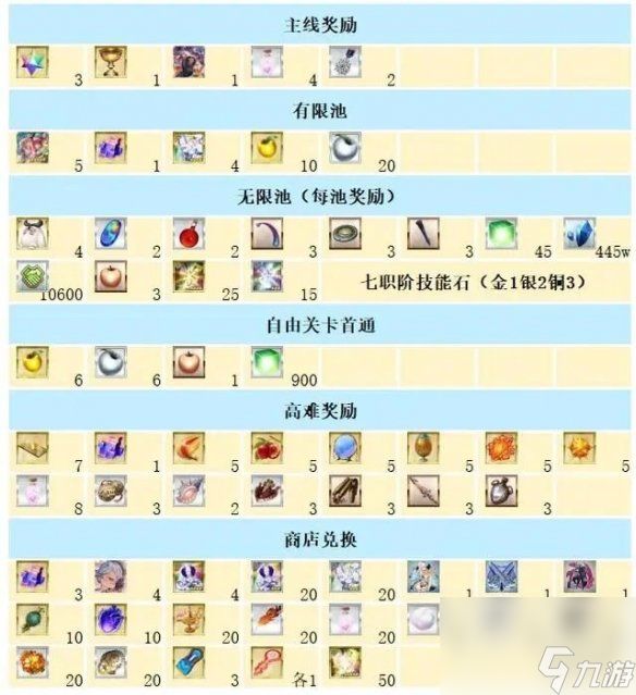 《FGO》摩根祭无限池材料是什么 摩根祭掉落材料一览