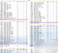 打造舒适宿舍环境 畅游崩坏三世界 怎么提升崩坏三宿舍的舒适度 让你在游戏中有更好的体验