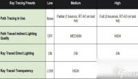 心灵杀手2路径追踪设置推荐