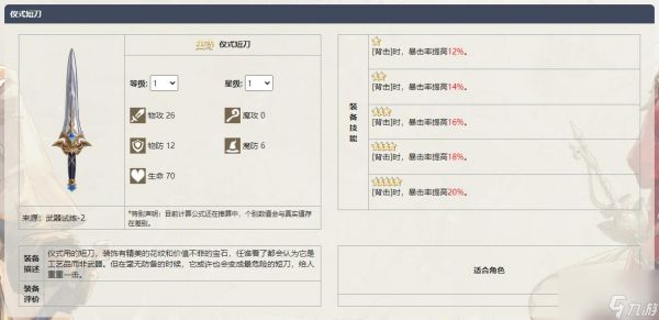 《铃兰之剑为这和平的世界》仪式短刀武器介绍