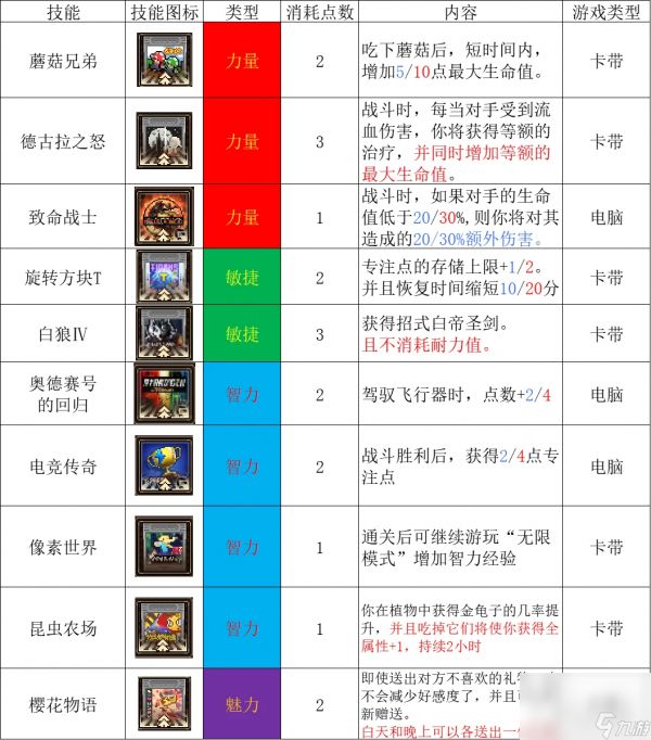 《动物迷城》全电子游戏效果