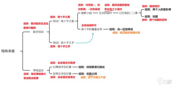 原神北斗邀约任务怎么做 原神北斗邀约任务全结局攻略