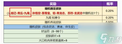 王者荣耀妲己九尾天狐皮肤多少钱能抽到-皮肤抽取价格解析