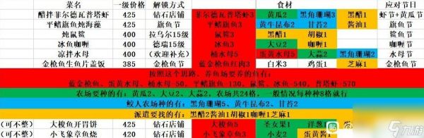 潜水员戴夫实用料理思路分享-潜水员戴夫料理怎么利益最大化