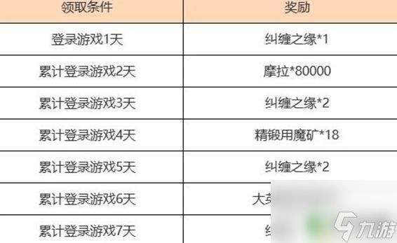 原神连续登录七天活动 原神新春累计登录活动奖励详情