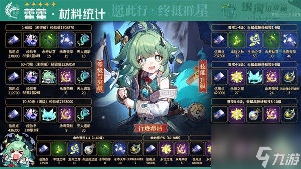 崩坏星穹铁道藿藿培养材料一览