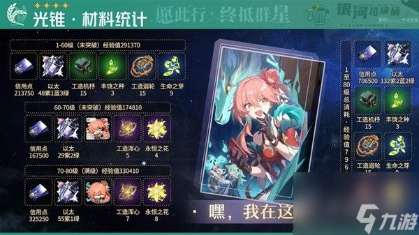 崩坏星穹铁道藿藿培养材料一览