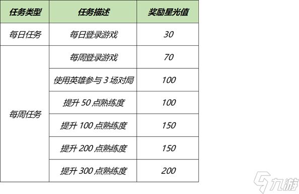 王者荣耀梦境修炼时间2023一览