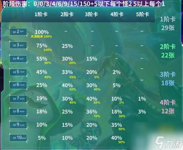 《云顶之弈》s10赛季玩法前瞻