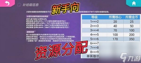 火力苏打资源分配攻略