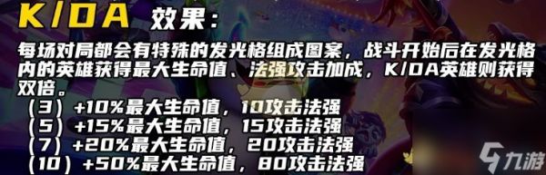 金铲铲之战s10KDA羁绊是什么-s10KDA羁绊介绍一览