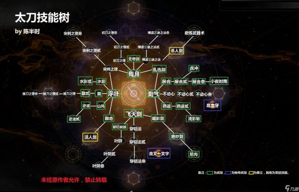 仁王2太刀技能树介绍