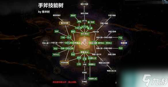 《仁王2》手斧技能树介绍