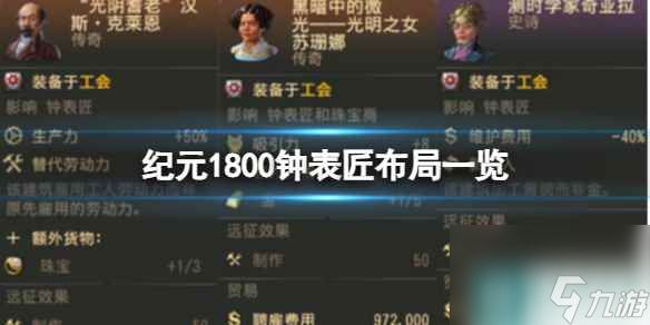 《纪元1800》钟表匠布局一览