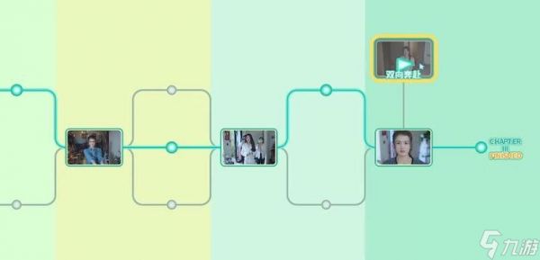 完蛋我被美女包围了双向奔赴结局怎么达成-双向奔赴结局达成攻略