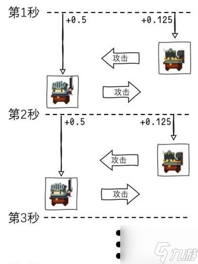 砰砰军团豆丁近战怎么操作 攻击姿势图解