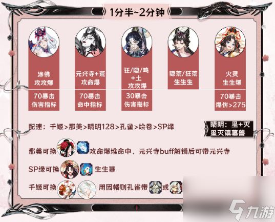 阴阳师神代终局活动阵容推荐