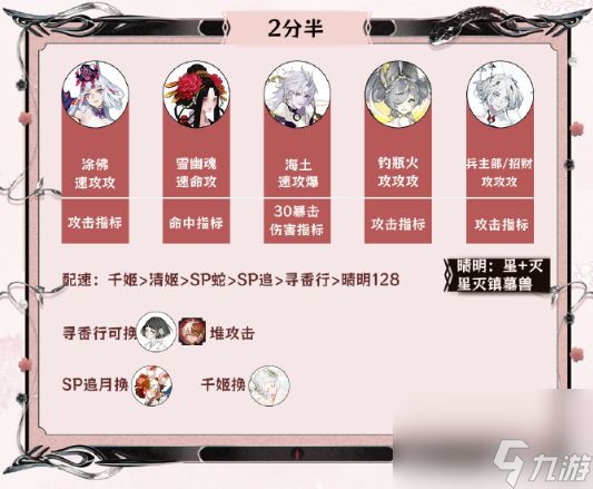 阴阳师神代终局活动阵容推荐