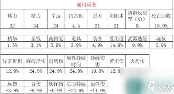 《仁王2》首饰可洗词条汇总