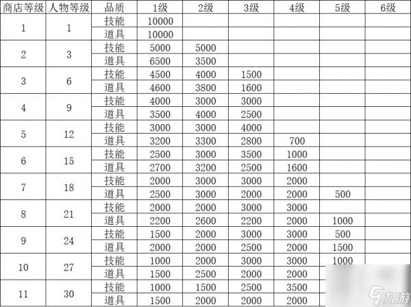 刀刀兄弟商店物品刷新机制详解