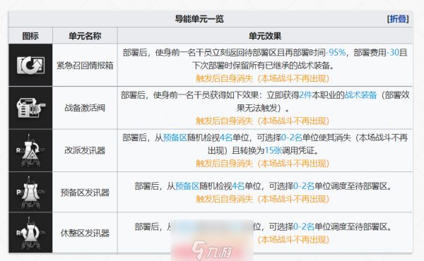 明日方舟导能单元有哪些-5种导能单元效果一览