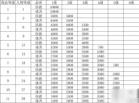 刀刀兄弟商店物品刷新机制详解