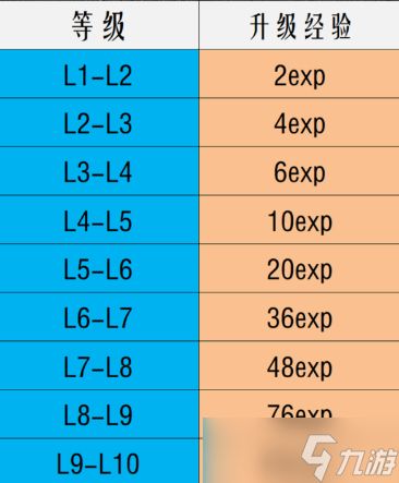 金铲铲之战S10赛季搜卡概率改动