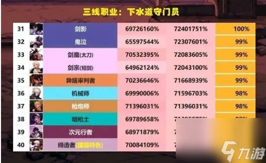 dnf11月职业平衡 2023年11月最新职业数据排行一览