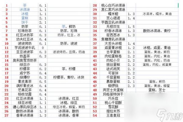 《奥奇传说》高阶战术如何通关 高阶战术玩法分享