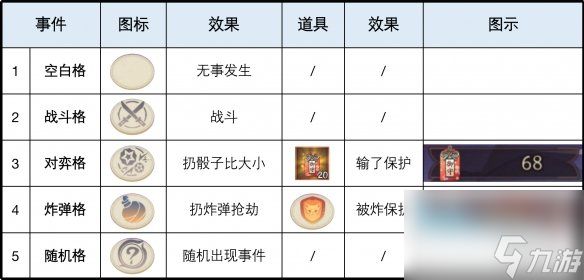 《阴阳师》红狐之邀活动攻略 红狐之邀活动阵容推荐