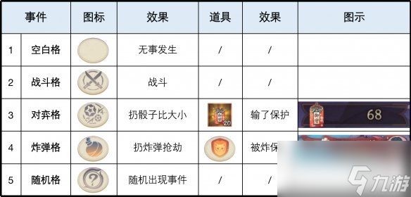 《阴阳师》红狐之邀活动攻略